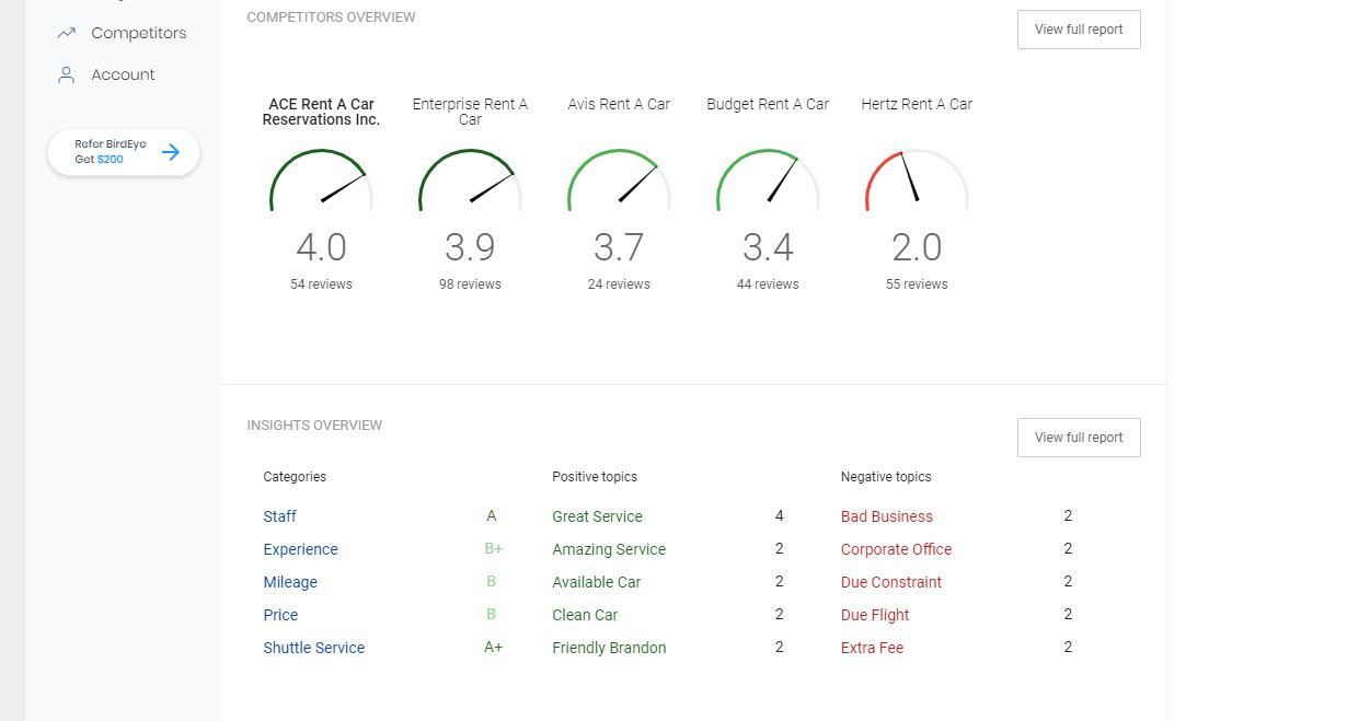 Ace rent a car earns highest rental car ratings for Sonoma County